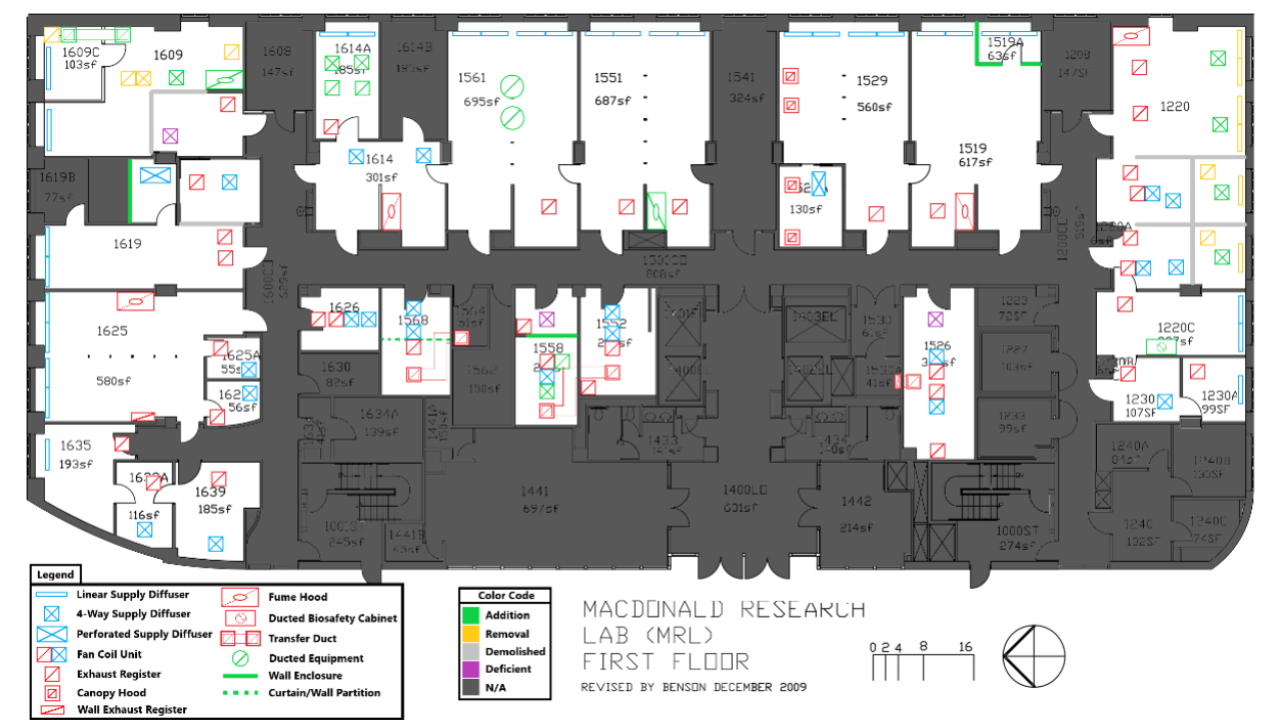 survey of macdonald lab